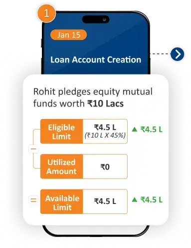 How Loan Against Mutual Funds Work Step: Loan Account Creation