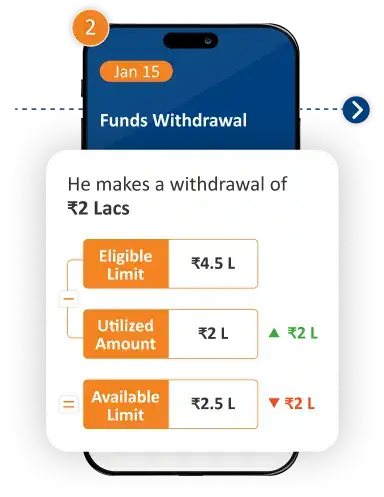 How Loan Against Mutual Funds Work Step: Funds Withdrawal