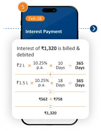  How Loan Against Mutual Funds Work Step: Interest on Utilised Amount