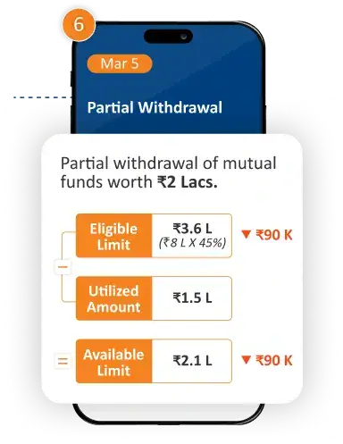  How Loan Against Mutual Funds Work Step: Partial Withdrawal